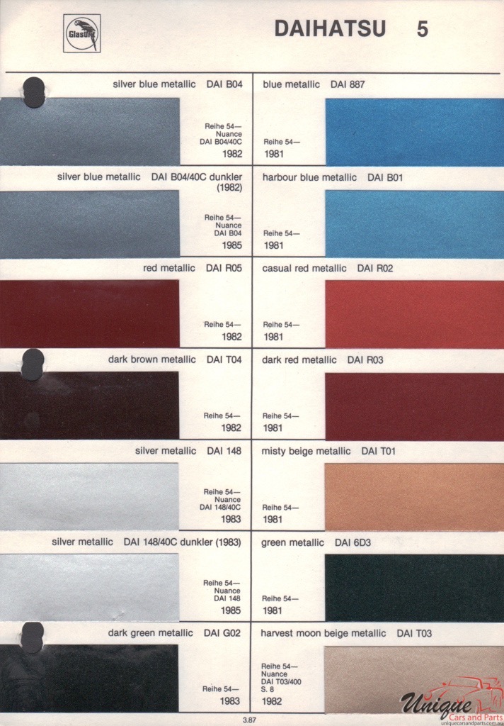 1981 Daihatsu Paint Charts Glasurit 1